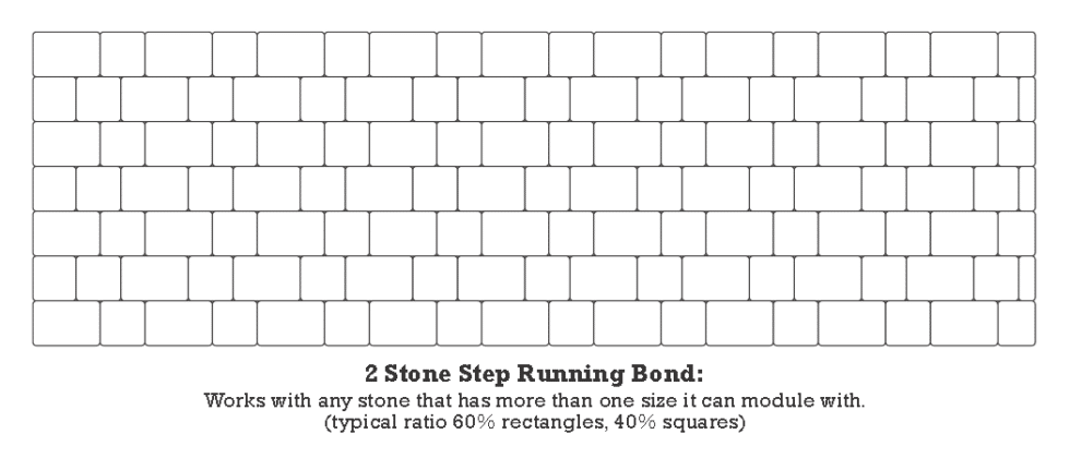 Stone Running Design Stone Patterns | Sta-Built Construction