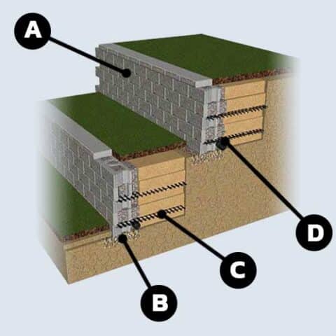 Retaining Wall Installation | Benefits, Process, Costs and FAQs