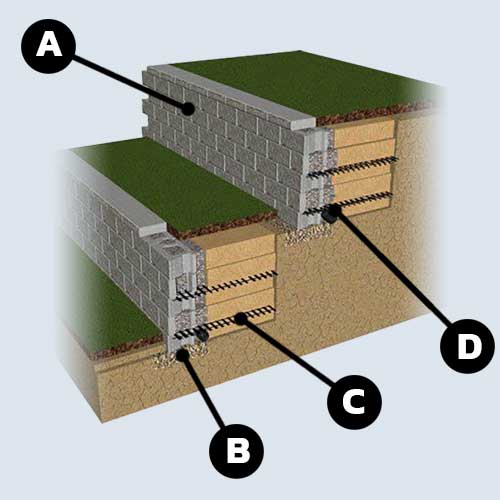 Retaining wall diagram